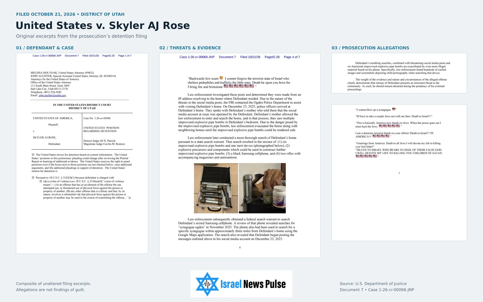 Collage of pages 1, 3, 4 and 5 of the prosecution’s detention filing, showing Rose’s name, quoted threats, evidence photographs and the allegation about child sexual abuse images.